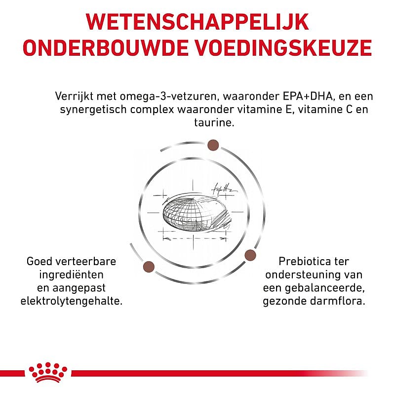 Royal Canin Gastrointestinal Low Fat Hond 1.5 kg