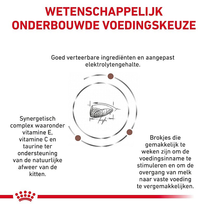 Royal Canin Gastrointestinal Kitten 2 kg