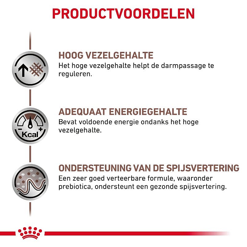 Royal Canin Gastrointestinal High Fibre Hond