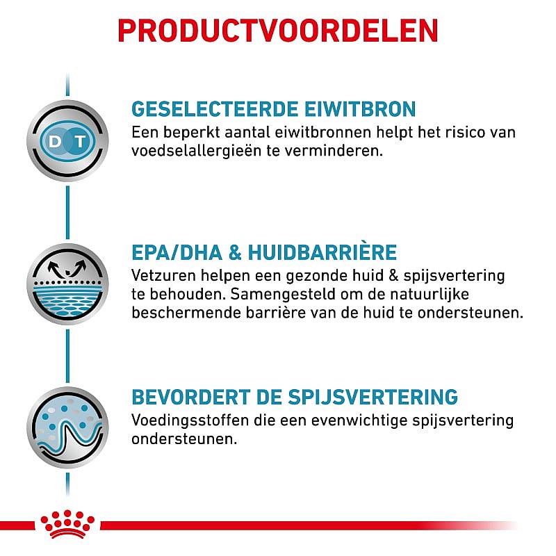 Royal Canin Sensitivity Control Hond
