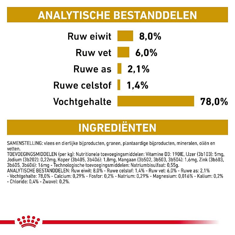Royal Canin Urinary S/O Hond 12 x 200 gram blikjes