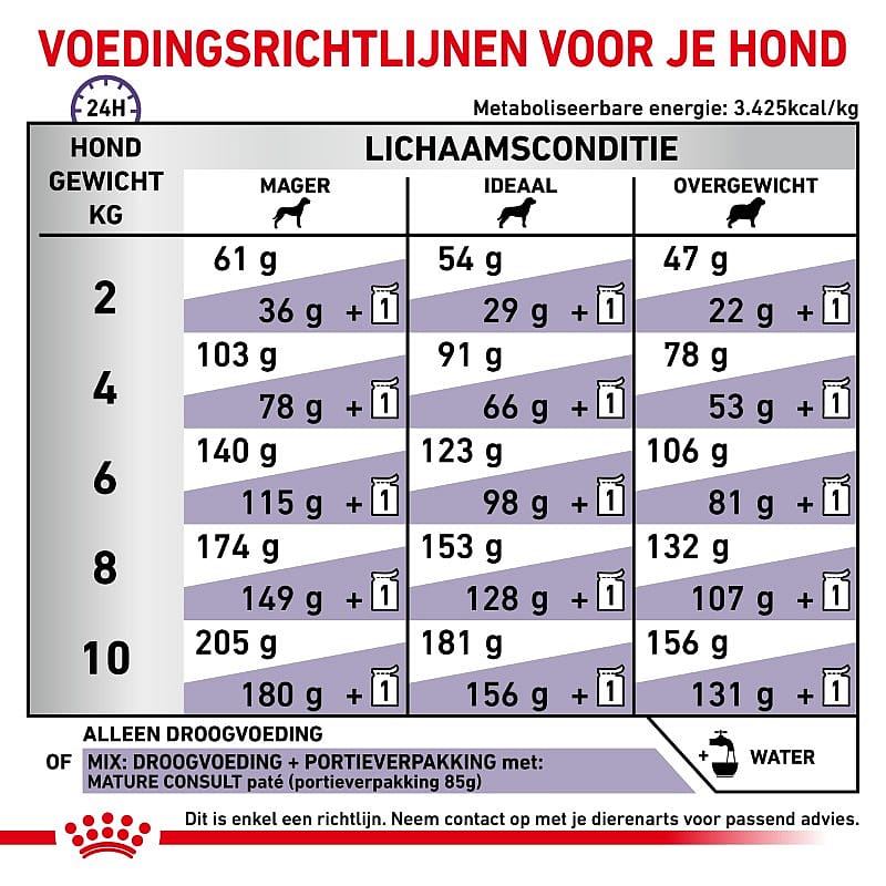 Royal Canin Mature Consult Small Dog