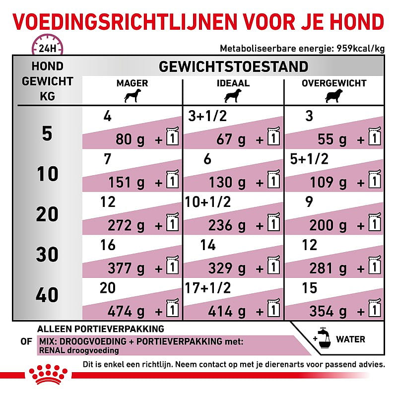 Royal Canin Renal Hond 12 x 100 gram maaltijdzakjes
