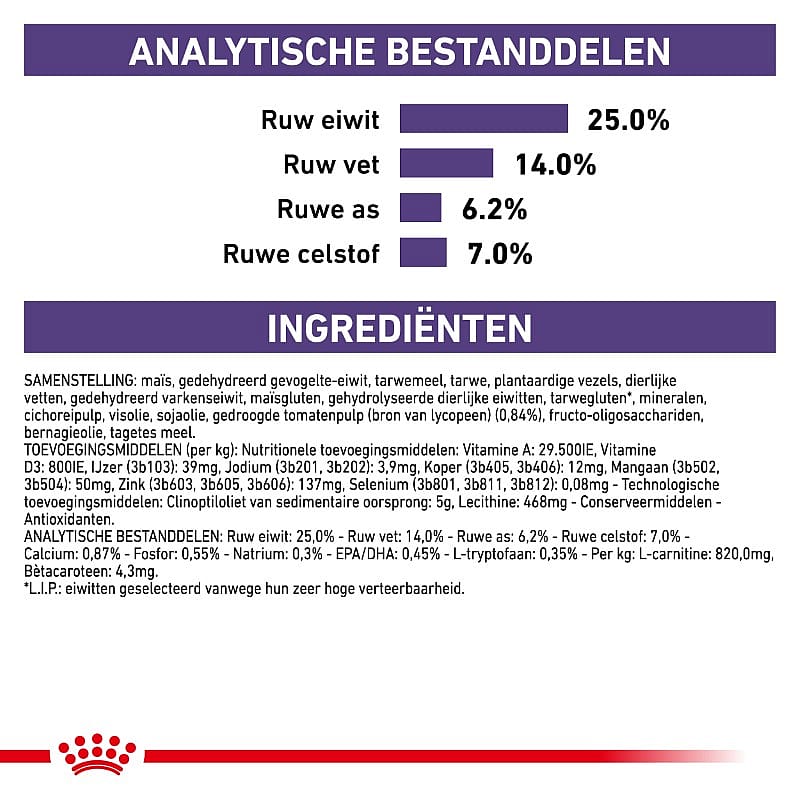 Royal Canin Mature Consult Small Dog