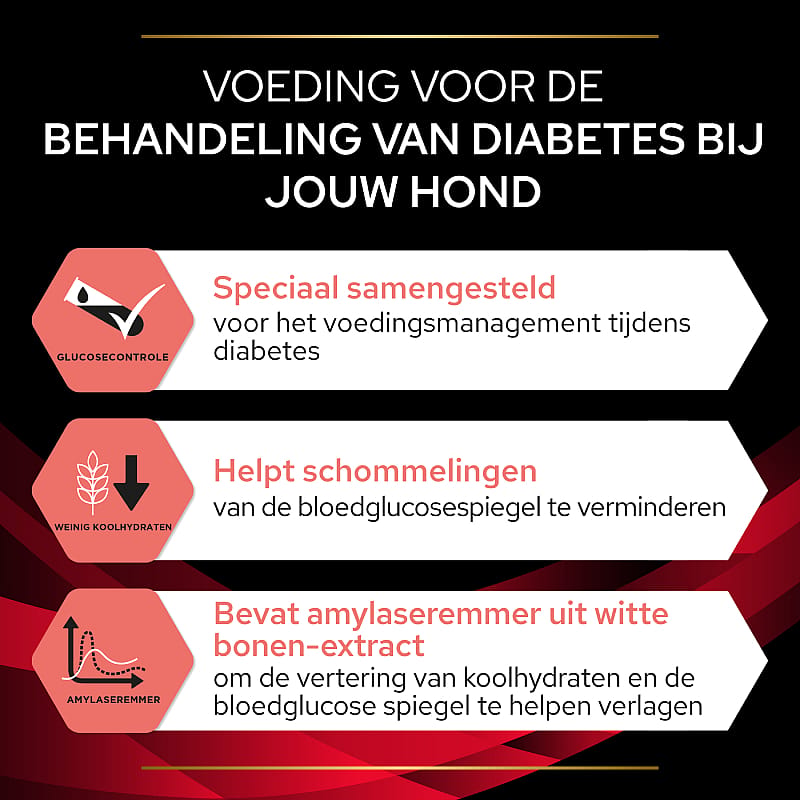 Purina Pro Plan Veterinary Diets Canine DM Diabetes Management Hondenvoer 3 kg