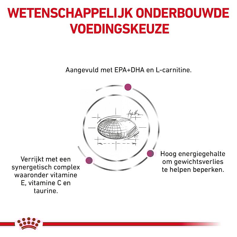Royal Canin Cardiac Hond 2 kg