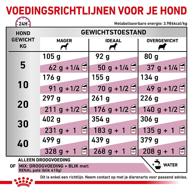 Royal Canin Renal Hond 7 kg