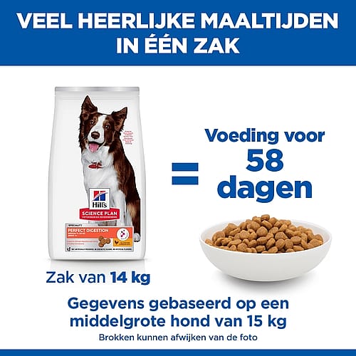 Hill's Science Plan Canine Adult Perfect Digestion Hondenvoer Medium