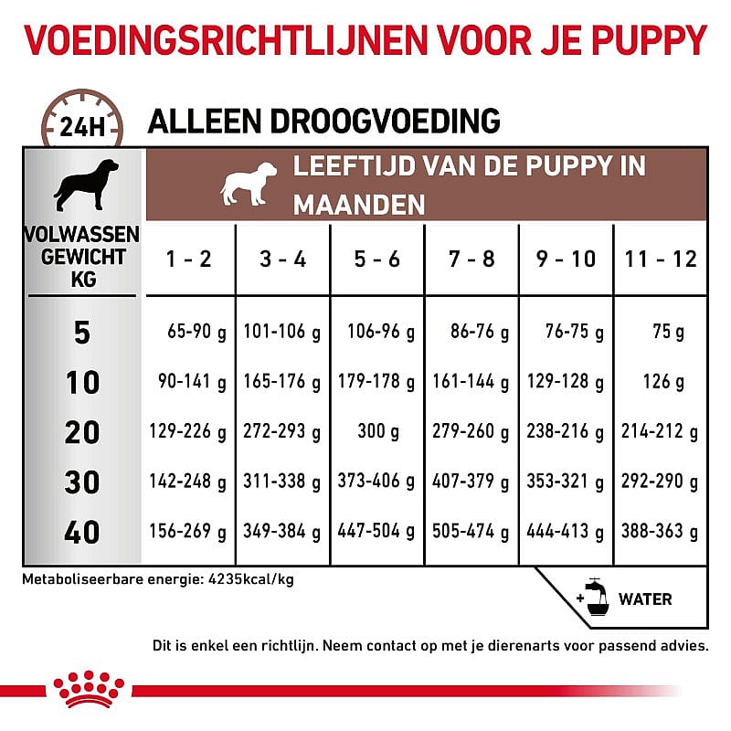 Royal Canin Gastrointestinal Puppy 2.5 kg