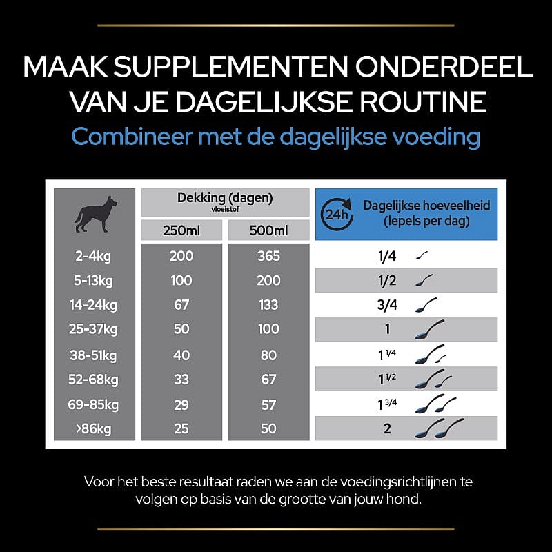 Purina Pro Plan Relax+ Supplement Hond 250 ml