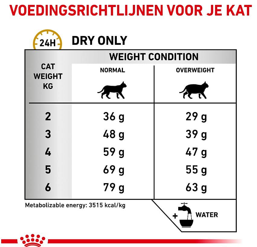 Royal Canin Urinary S/O Moderate Calorie Kat