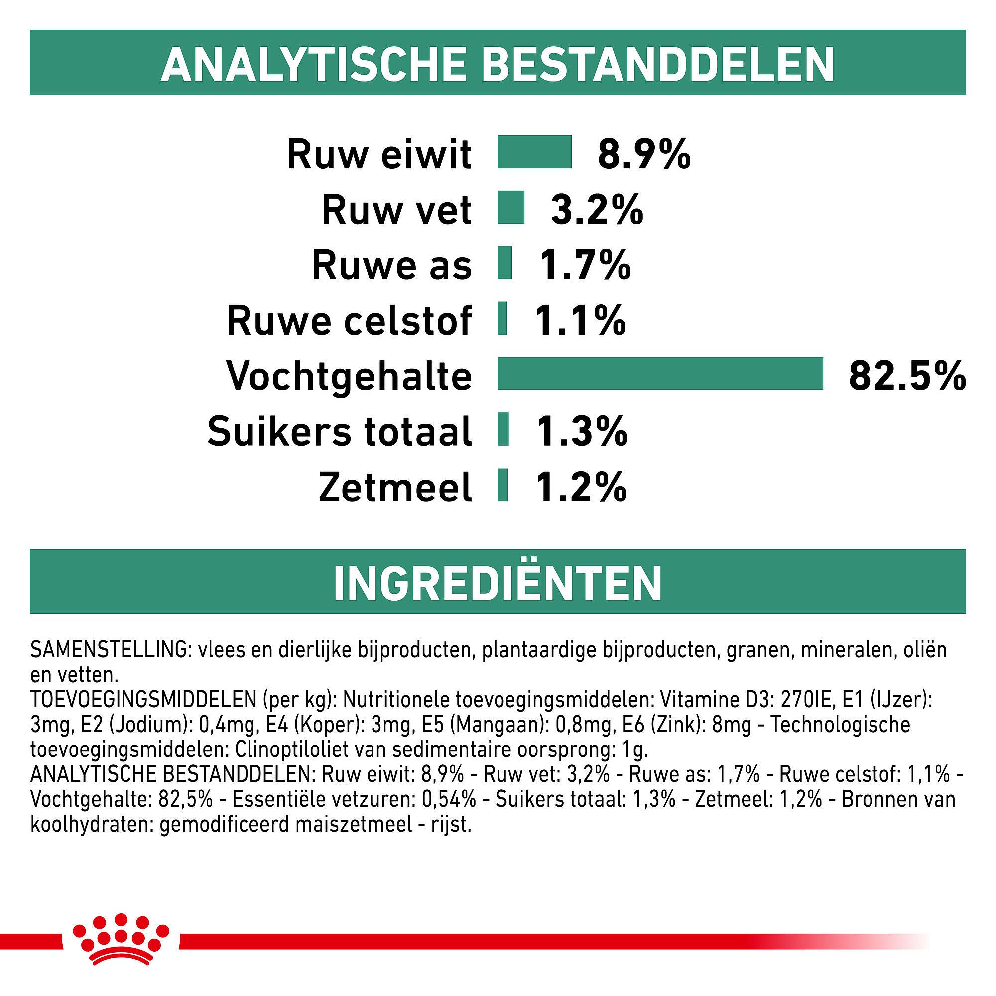 Royal Canin Diabetic Kat