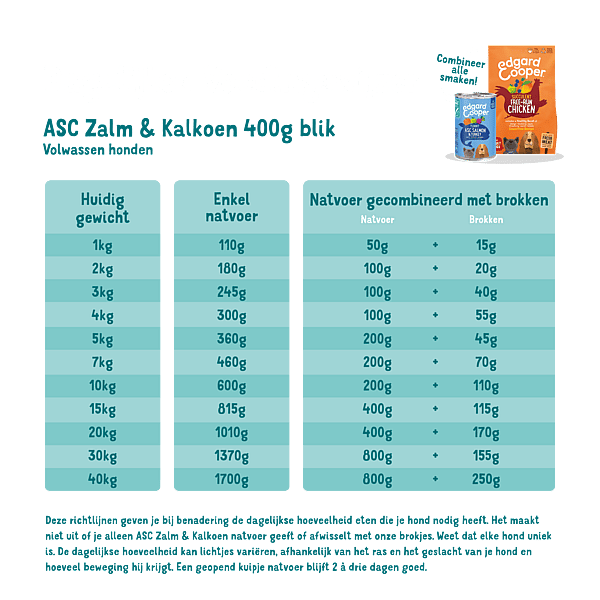 Edgard & Cooper Adult Hondenvoer Blikjes Zalm en Kalkoen 6 x 400 gram