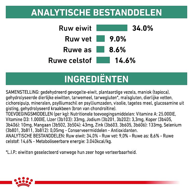 Royal Canin Satiety Kat