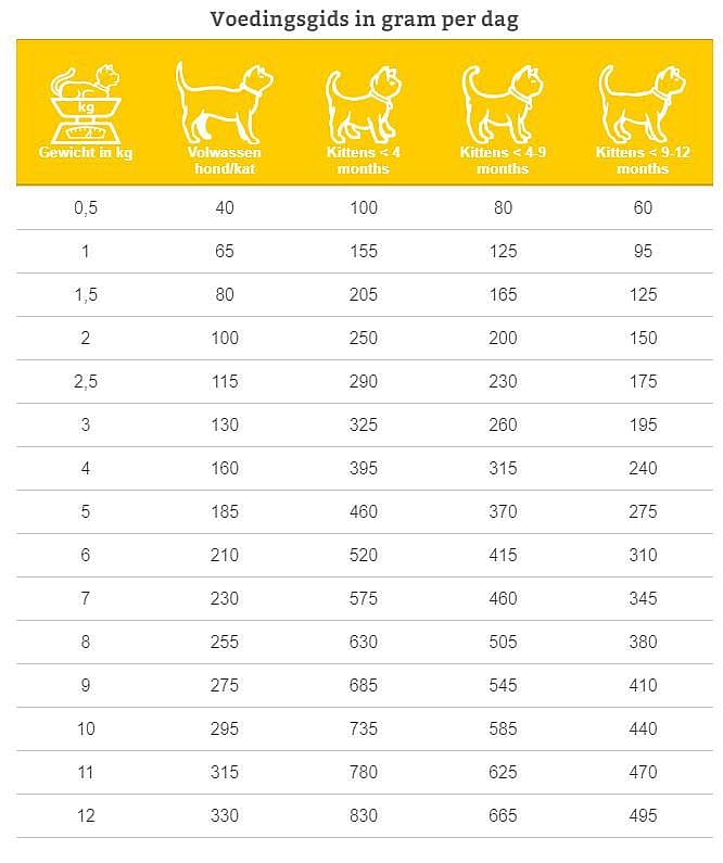 Specific Kitten FPW 7 x 100 gram