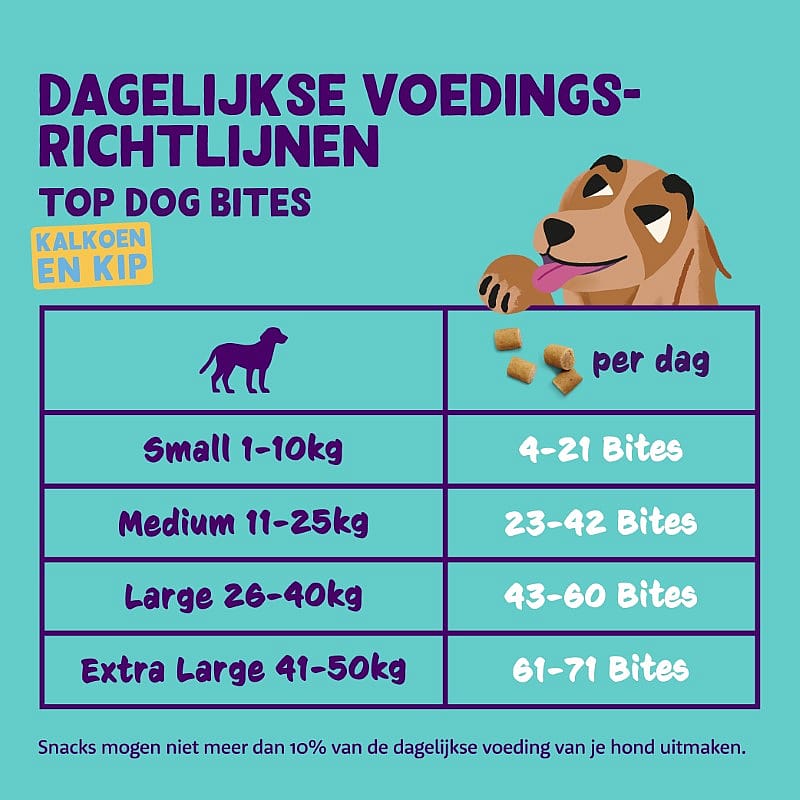 Edgard & Cooper Top Dog Bites Kalkoen & Kip 50 gram small