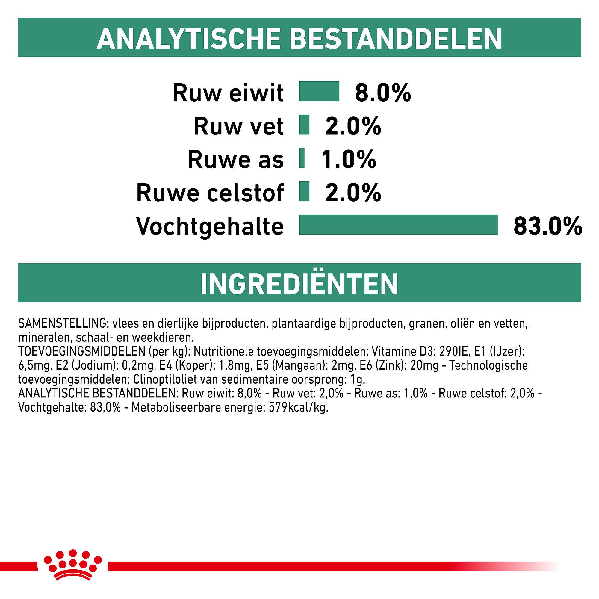 Royal Canin Satiety Hond 12 x 195 gram blikjes