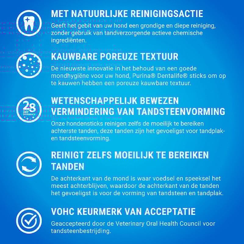 Purina DentaLife Hond