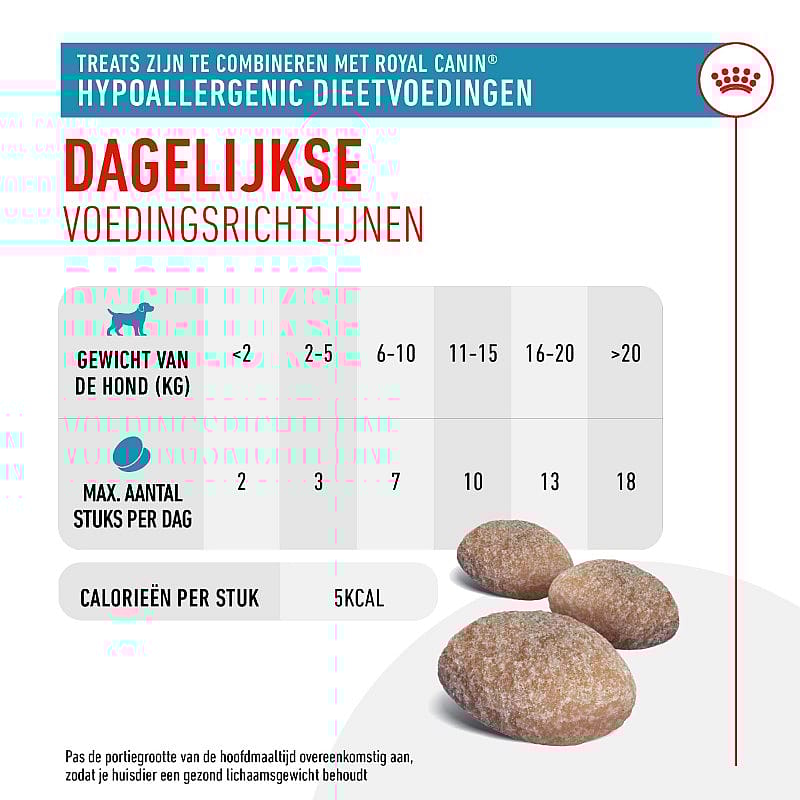 Royal Canin Hypoallergenic Treats Hond 230 gram