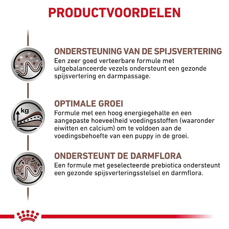 Royal Canin Gastrointestinal Puppy 2.5 kg