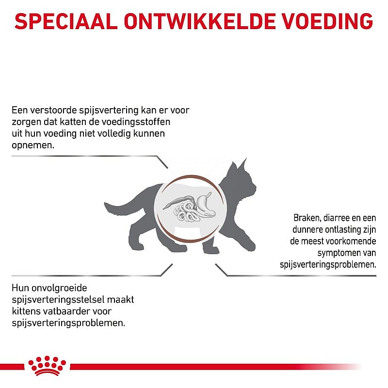 Royal Canin Gastrointestinal Kitten 2 kg