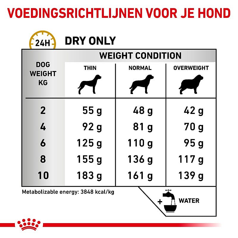Royal Canin Urinary S/O Small Dog
