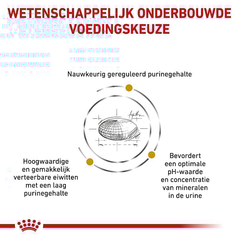 Royal Canin Urinary UC Low Purine Hond