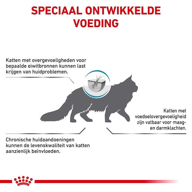 Royal Canin Anallergenic Kat 2 kg