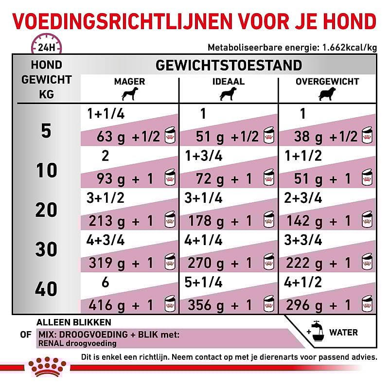 Royal Canin Renal Hond 12 x 200 gram blikjes