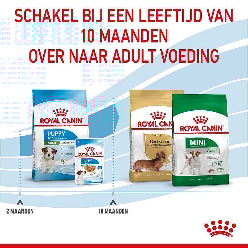 Royal Canin Puppy Mini 4 kg