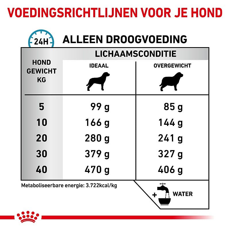 Royal Canin Hypoallergenic Moderate Calorie Hond
