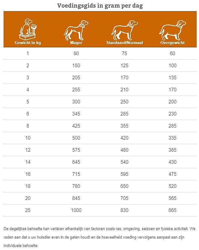 Specific Food Allergy Management CDW hond 6 x 300 g