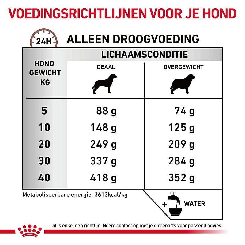 Royal Canin Gastrointestinal Moderate Calorie Hond 2 kg