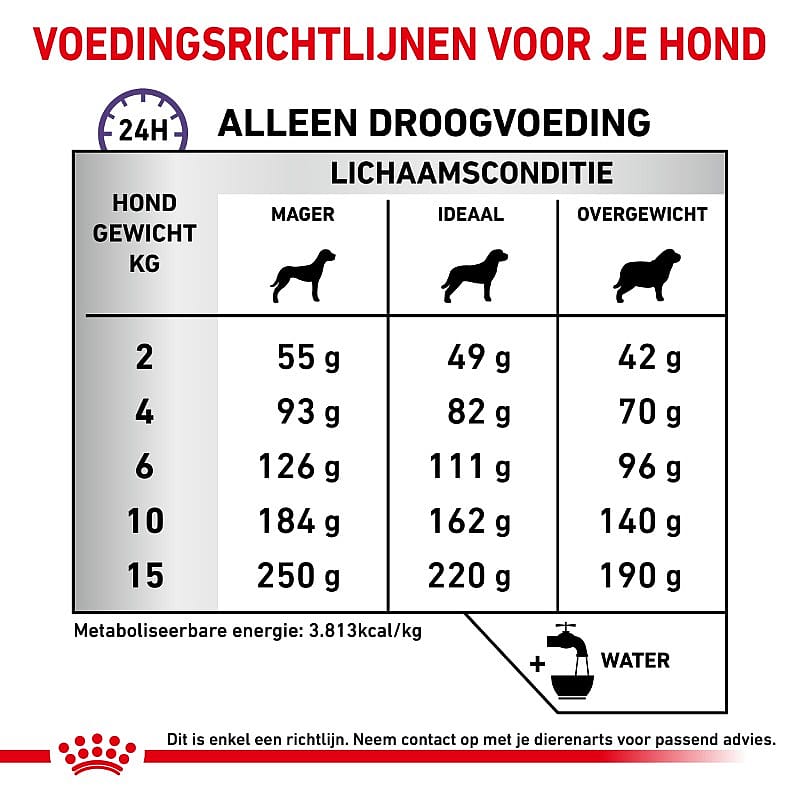 Royal Canin Calm Hond 4 kg