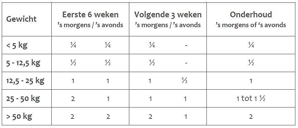 Caniquin Ecuphar Softchews