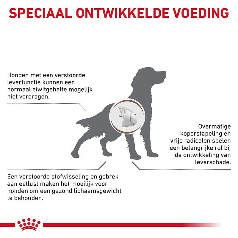 Royal Canin Hepatic Hond 1.5 kg