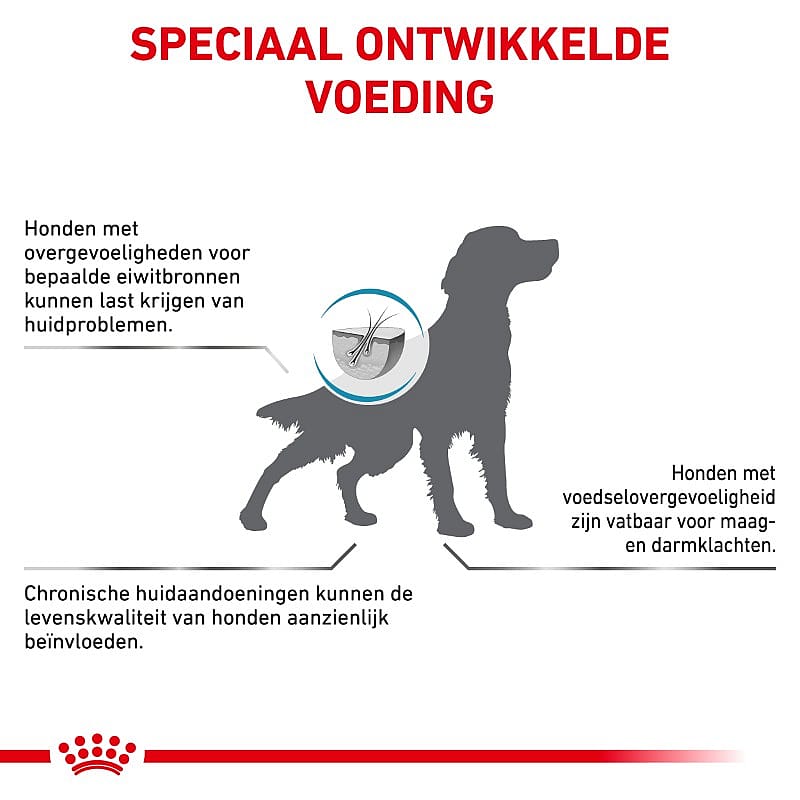 Royal Canin Sensitivity Control Hond