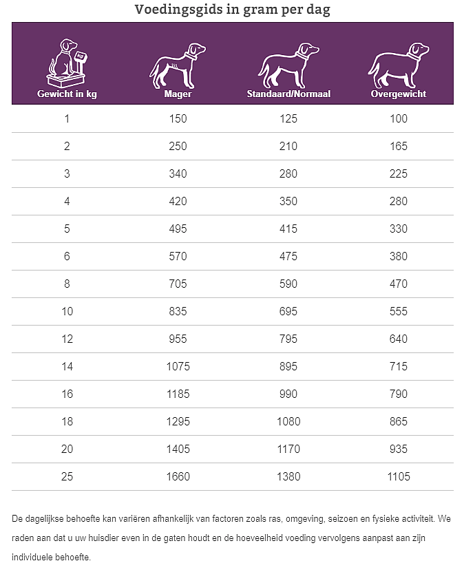 Specific Senior All Breeds CGW Hond 6 x 300 gram