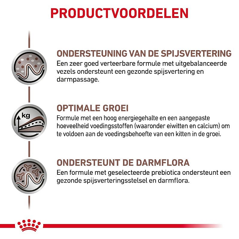 Royal Canin Gastrointestinal Kitten 2 kg