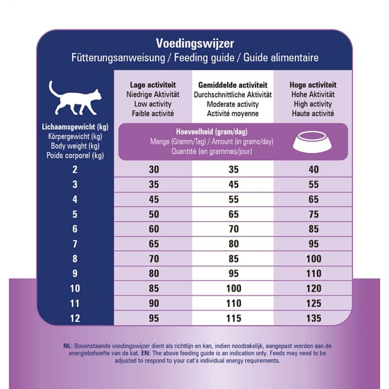 Prins Vitalcare Veterinary Diet Gastro-Intestinal Low Fat Kattenvoer