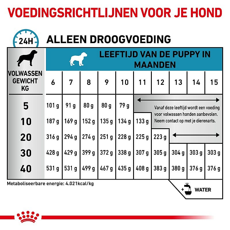 Royal Canin Hypoallergenic Puppy