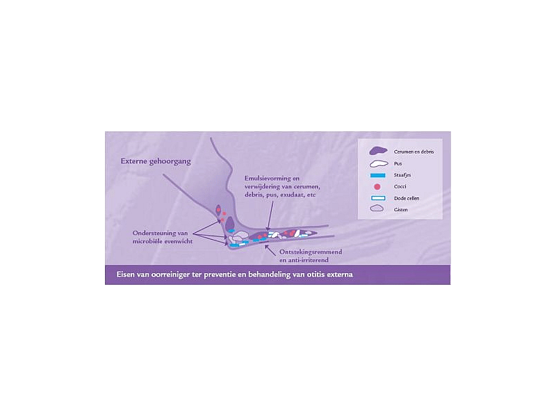 Epi Otic SIS Oorreiniger 125 ml