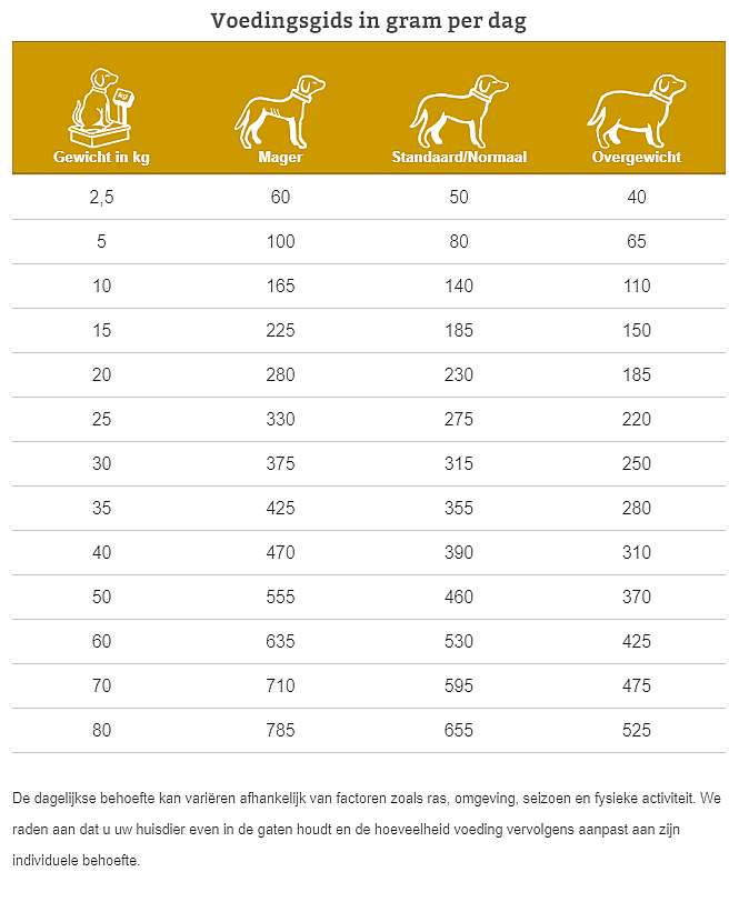 Specific Allergy Management Plus FOW-HY 7 x 100 gram