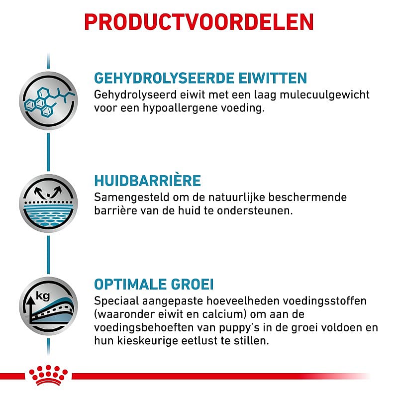 Royal Canin Hypoallergenic Puppy