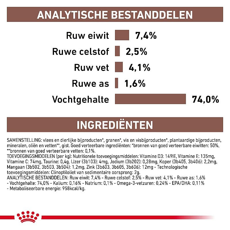 Royal Canin Gastrointestinal High Fibre Natvoer Hond 12 x 200 gram blikjes