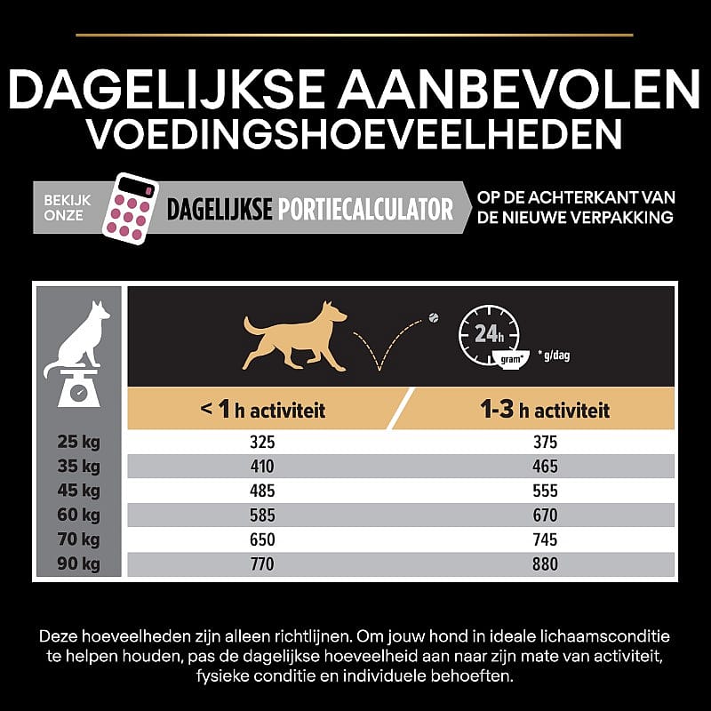 Purina Pro Plan Large Robust Adult Sensitive Skin Hondenvoer 14 kg