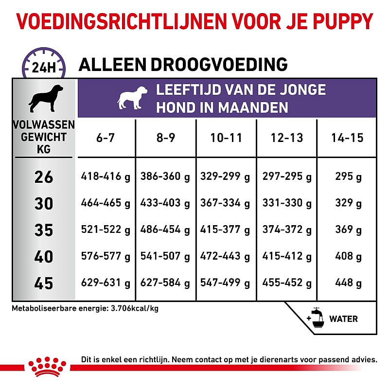 Royal Canin Neutered Junior Large Dog 12 kg