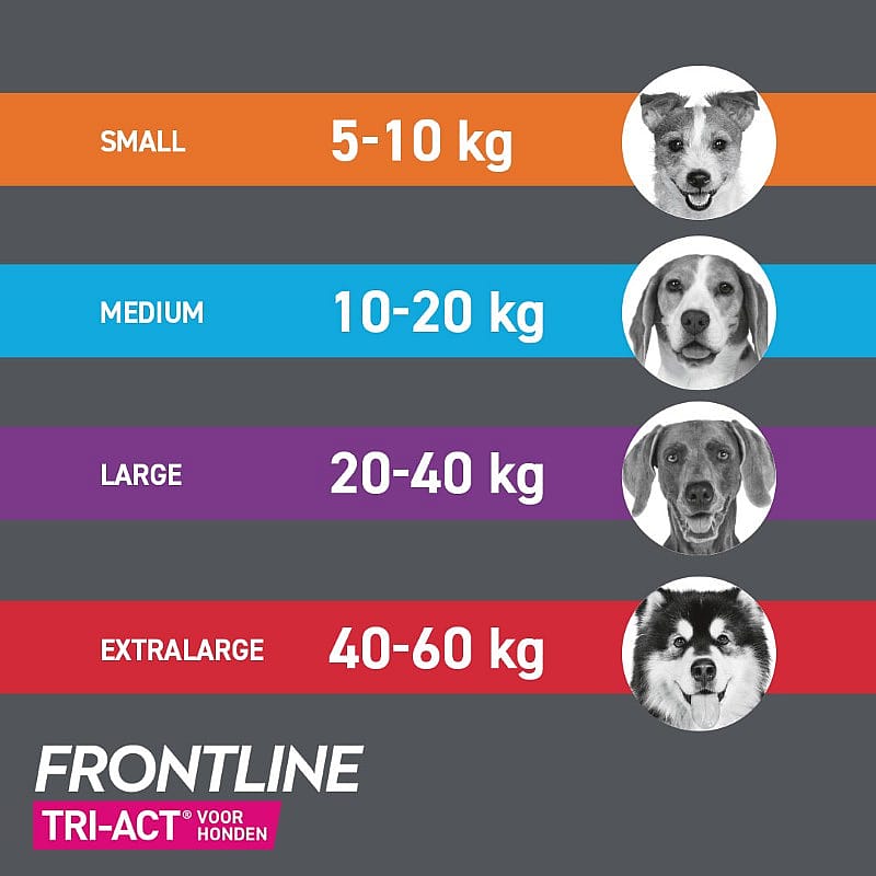 Frontline Tri-Act Hond