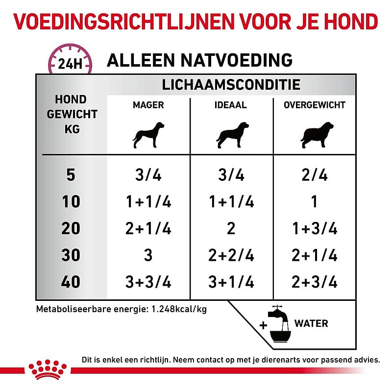 Royal Canin Cardiac Hond 12 x 410 gram blikjes