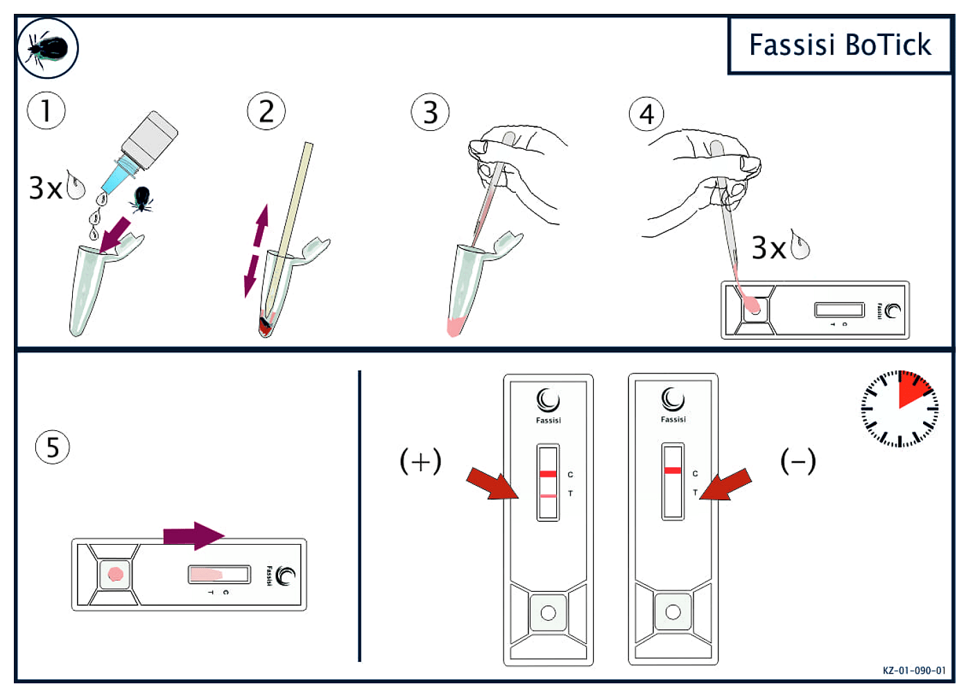 Fassisi BoTick Sneltest 1 stuk